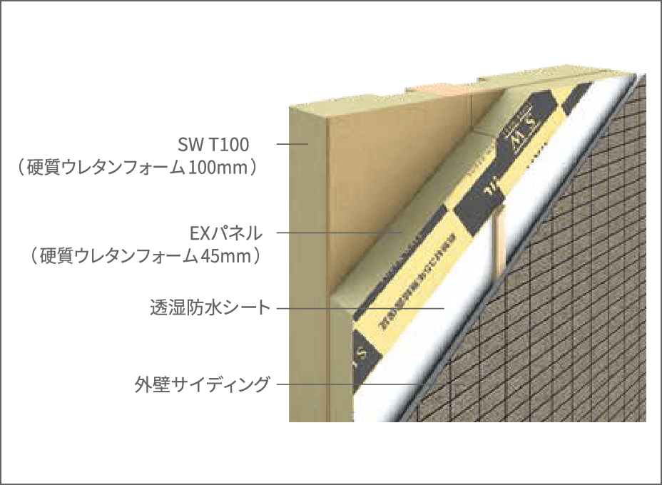 壁パネル DUAL EXパネル