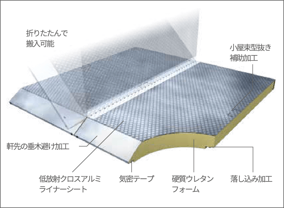 小屋パネル